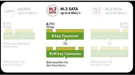 Icy Box PCI-Card, M.2 PCIe SSD to PCIe 3.0 x4 Host (IB-PCI208)