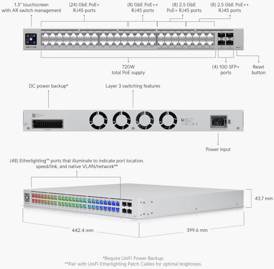 Ubiquiti UniFi USW Pro 48 MAX PoE Managed L3 PoE+ Switch with 48 Ethernet Ports and 4 SFP Ports