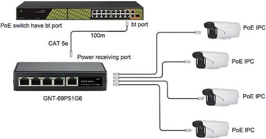 Conexpro Conexpro GNT-69P51G6 Unmanaged L2 PoE Switch με 5 Θύρες Gigabit (1Gbps) Ethernet