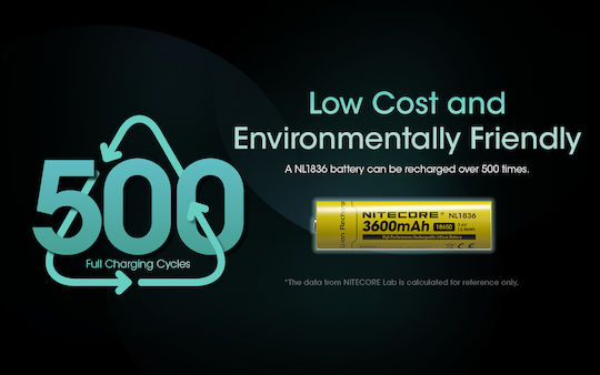 NiteCore NL1836 Επαναφορτιζόμενη Μπαταρία 18650 Li-ion 3600mAh 3.6V 1τμχ