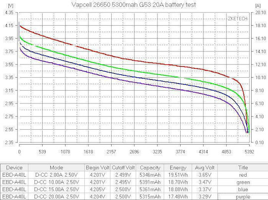 Vapcell Rechargable Battery 26650 Li-ion 5300mAh 3.7V 1pcs