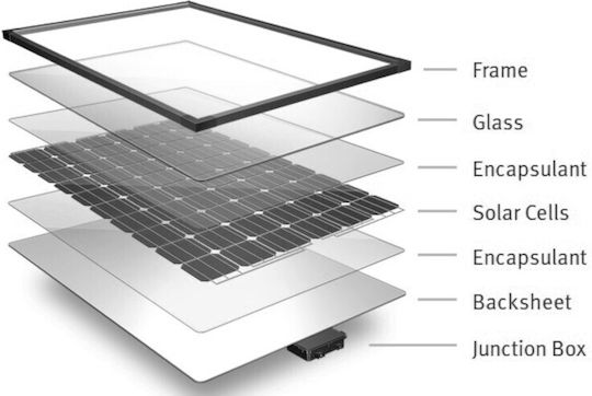 Epsolar M-80w Monocrystalline Solar Panel 80W 12V 900x450x25mm