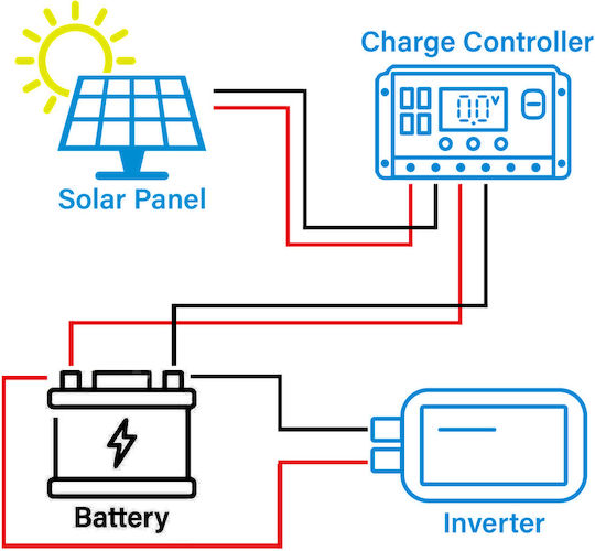 Epsolar M-80w Monokristallin Solarmodul 80W 12V 900x450x25mm