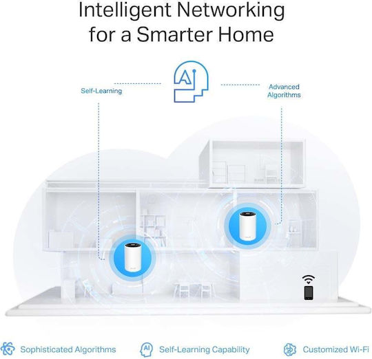 TP-LINK Deco XE75 Pro v1 Access Point with Mesh Wi‑Fi 6E Dual Band (2.4 & 5GHz) Double Kit