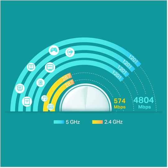 TP-LINK Deco X60 v3.20 WiFi Mesh Network Access Point Wi‑Fi 6 Dual Band (2.4 & 5GHz) in Triple KIt