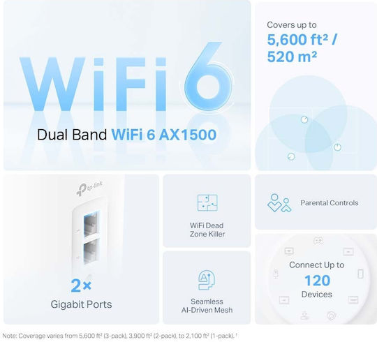 TP-LINK Deco X10 v1 Access Point Wi‑Fi 6 Dual Band (2.4 & 5GHz) White
