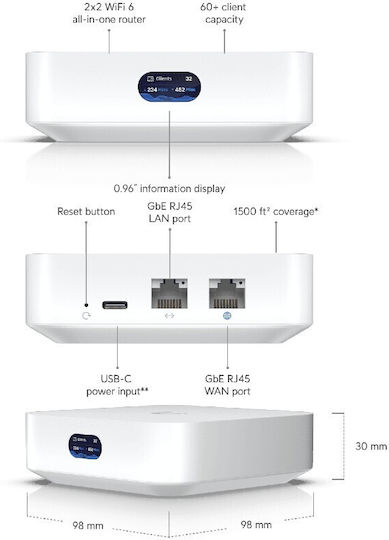 Ubiquiti UniFi Express WiFi Mesh Network Access Point Wi‑Fi 6 Dual Band (2.4 & 5GHz)