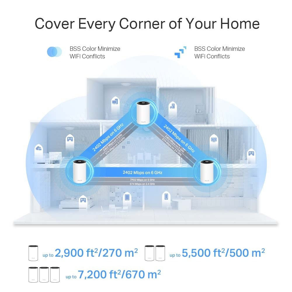 TP-LINK Deco XE75 Pro v2 WiFi Mesh Network Access Point Wi‑Fi 6E Dual Band (2.4 & 5GHz)