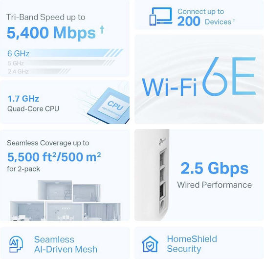 TP-LINK XE75 v2 WiFi Mesh Network Access Point Wi‑Fi 6E Dual Band (2.4 & 5GHz)