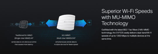 TP-LINK EAP225 v3 Access Point Wi‑Fi 5 Dual Band (2.4 & 5GHz)