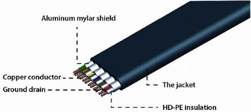 Cablexpert HDMI 2.0 Premium High Speed 4K 60Hz HDR Flat HDMI Cable HDMI Male - HDMI Male 1m Black