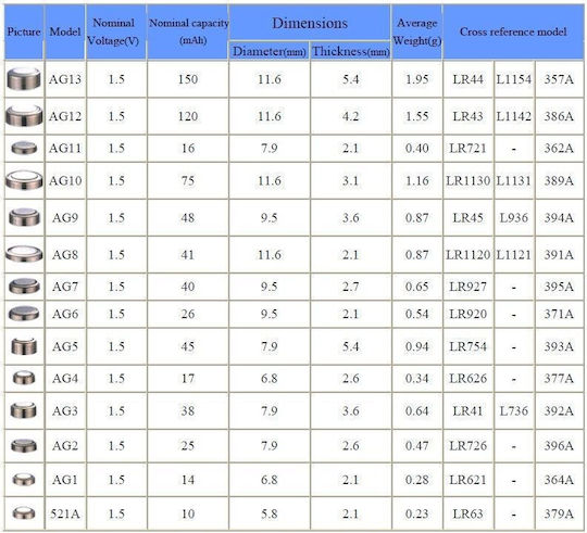 TianQiu AG12 Batterien Alkalisch für Uhren LR43 1.5V 10Stück
