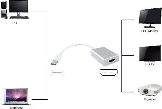 Powertech Μετατροπέας USB-A male σε HDMI female Ασημί 1τμχ PTH-022