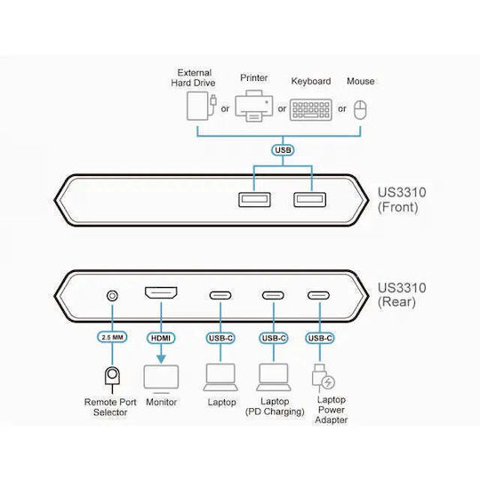 Aten USB-C Докинг Станция с HDMI 4K PD и Свързване на 2 Монитора Сребриста (US3310)