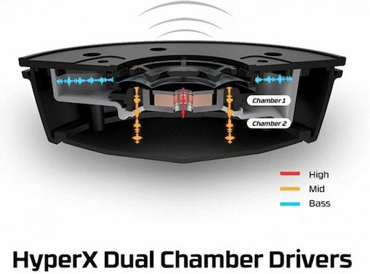 HyperX Cloud Alpha S Über Ohr Gaming-Headset mit Verbindung 3,5mm Schwarz