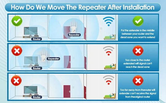 EL142-300M WiFi Extender Single Band (2.4GHz) 300Mbps με 2 Ethernet