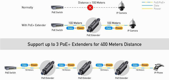 Cudy POE15 PoE+ Repeater
