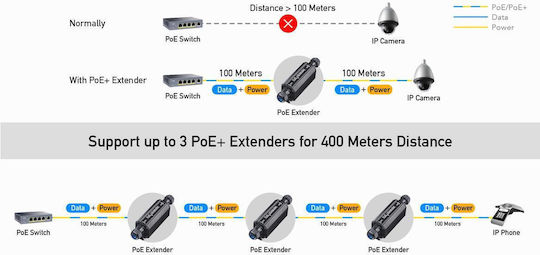 Cudy POE15 PoE+ Repeater