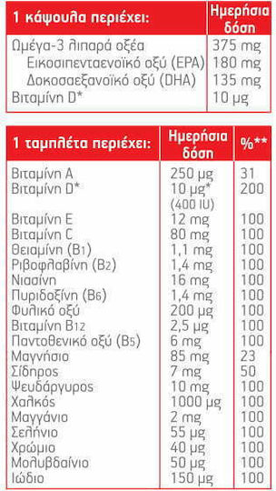 Moller's Total Рибено масло 28 табове 28 капси