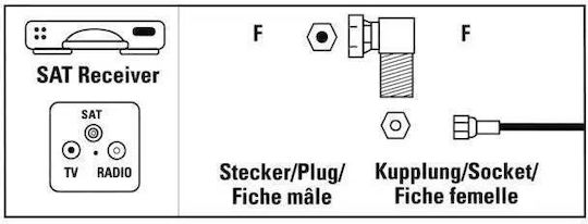 HAMA HAMA F-Stecker Männlich Zu F-Stecker Weiblich 1 Stück 00205226