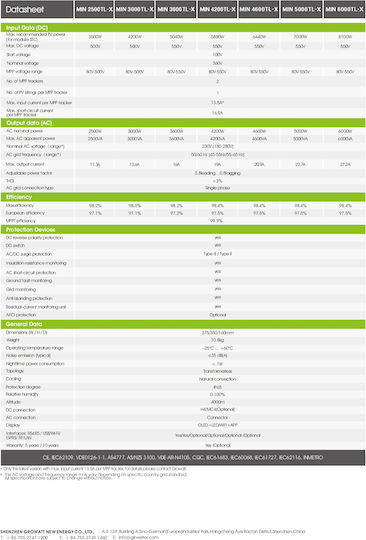 Growatt MIN 5000TL-X Καθαρού Ημιτόνου Inverter Ισχύος 5000W (Μονοφασικό)