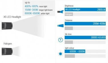 Set de 2 LED D2S D4S D2R Chip Cree Canbus 6000K 40W 10,000 Lm 12V-24V
