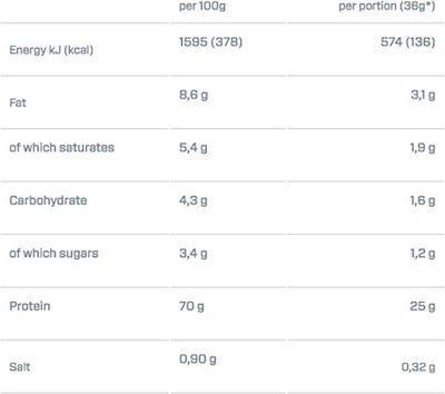 Dymatize Elite 100% Whey Molkenprotein Glutenfrei mit Geschmack Reichhaltige Schokolade 2.17kg