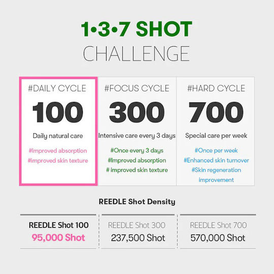 VT Cosmetics Reedle Shot 100 Αντιγηραντικό Essence Προσώπου με Centella Asiatica & Νιασιναμίδη 50ml