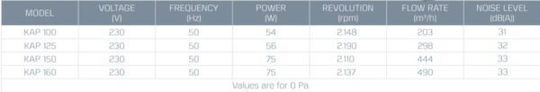 Kayi Ventilator industrial Sistem de e-commerce pentru aerisire