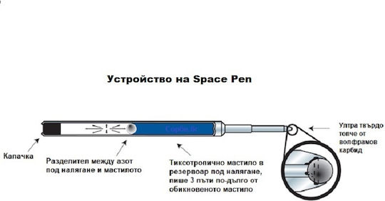 Fisher Space Pen Matte Black Bullet Pen Clip 400bcl In Gift Box