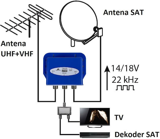 Combiner Tv-sat Combiner Spacetronik Sp-cst21