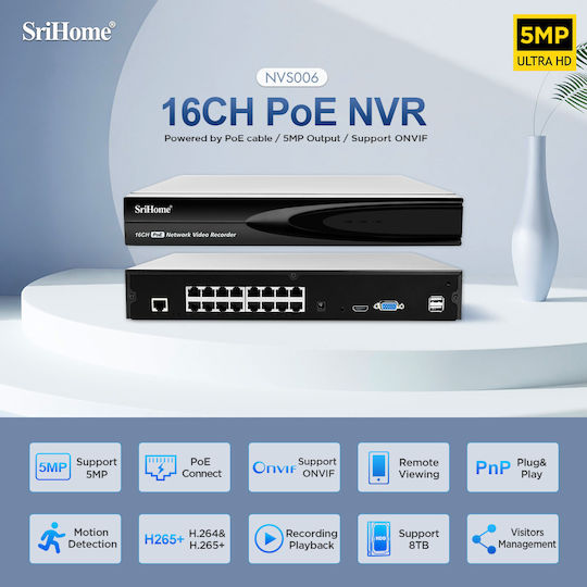 Sricam DVR NVR NVS006