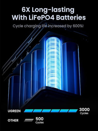 Ugreen PB770 Power Bank 48000mAh 300W with 2 USB-A Ports and 3 USB-C Ports Power Delivery Gray