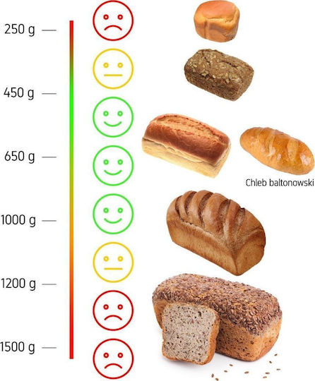 Yoer Brotbackautomat mit 710W Leistung und 1000gr Kapazität mit Programmen