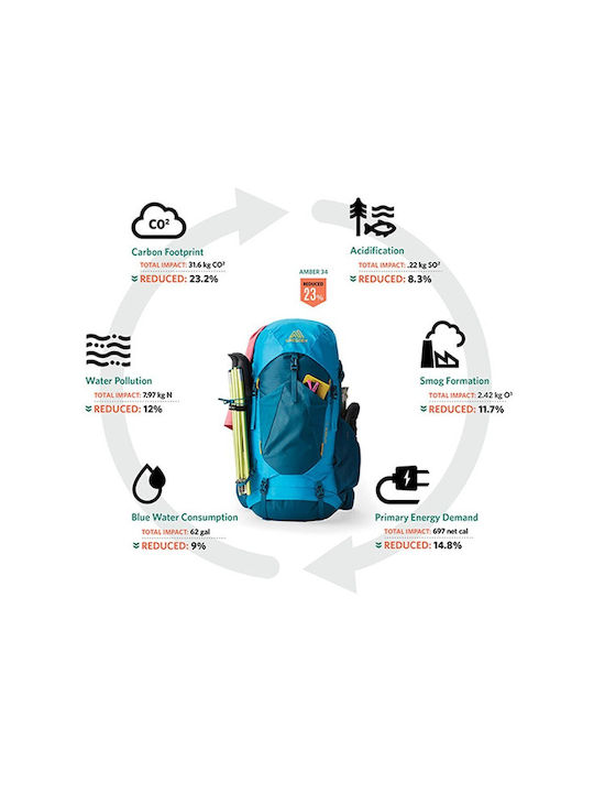 Gregory Mountaineering Backpack 45L Waterproof Blue Hiking