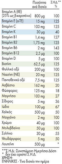 Centrum Complete A-Zinc Multivitamină pentru Energie & Pielea Multivitamine 60 Tablete