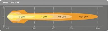 Far auto LED 6000k Osram 60w 3500lm 12/24v Ledriving Aprobare ECE Mx260-cb