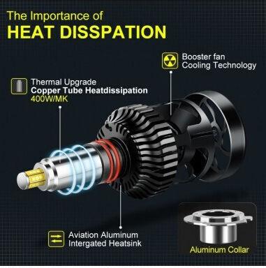 Комплект от 2 LED H7 Canbus 360-градусови автомобилни фарове 80W/комплект 8000 Лм Бял 12V
