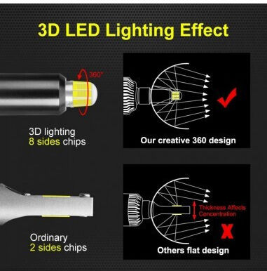 Set de 2 LED H1 M9 4300k Canbus 360 Grade 80w/set 8000 Lm Set 12v