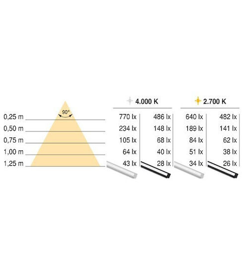 Emuca Walled Aluminum Profile for LED Strip