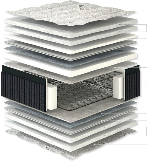 Linea Strom Avantage Μονό Ορθοπεδικό Στρώμα 100x200x30cm με Ελατήρια & Ανώστρωμα