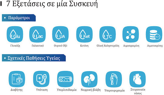7in1 Multi-functional Glucose Meter with Bluetooth