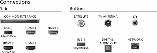 Philips Smart Televizor 65" 4K UHD OLED OLED769 HDR (2024)