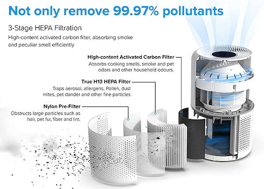 Levoit Core 600S Smart True HEPA Air Purifier 49W for Spaces 147m²