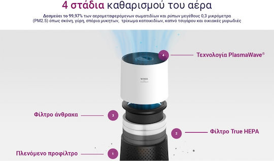 Winix Zero Compact 55W за помещения 50м²