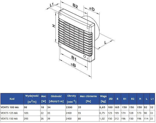Vents 100 Επιτοίχιος Εξαεριστήρας 100mm Λευκός