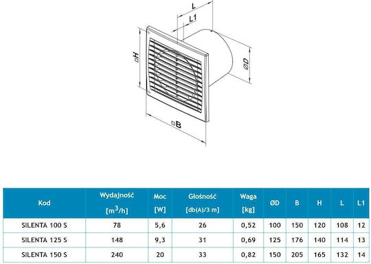 Vents 125 Wall-mounted Ventilator Bathroom 125mm White