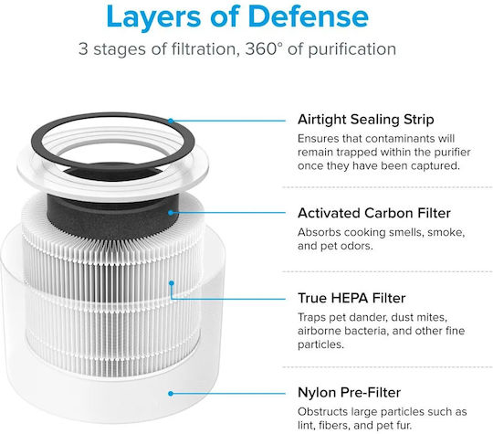 Levoit HEPA Filter for Air Purifier