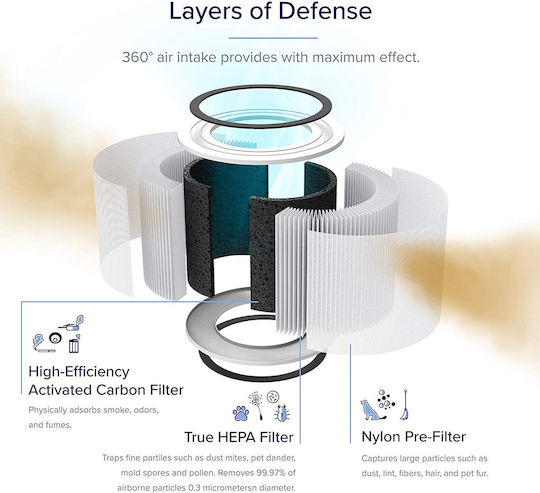 Levoit Core 200S-RF-RTL HEPA Filter for Air Purifier