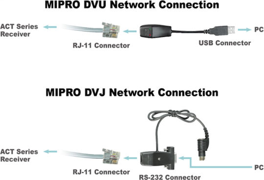 Mipro DVU PC Software Receptor Microfon
